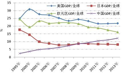 会融资规模增长将放缓 基准利率变动可能性不