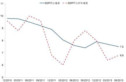 高盛哈继铭:中国经济不是很慢但会更慢|高盛|哈