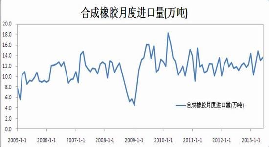 瑞达期货：寄望下游需求改善天胶先抑后扬(2)