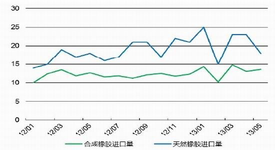 神华期货：供需矛盾趋缓沪胶或筑底回升