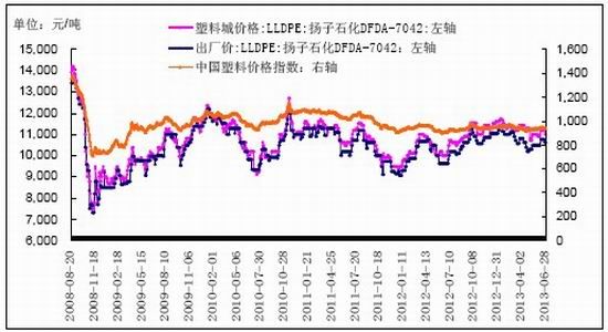 在宏观经济理论里面国家的gdp是由 构成(3)