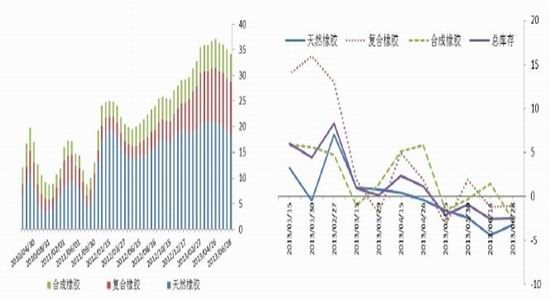 光大期货：供过于求沪胶的逆势反弹仍不足