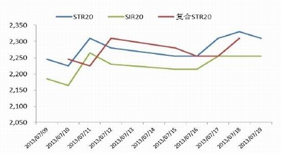 光大期货：供过于求沪胶的逆势反弹仍不足