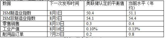 ���˲ƾ�ע��ԭ����ˣ������������϶�ƽ��ֵ����Ϊ�������������������������Ʋ�����