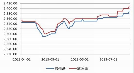 格林期货：需求预期支撑玉米下行空间有限