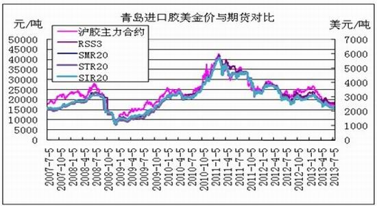 银河期货：中短线偏多沪胶长线偏空思路