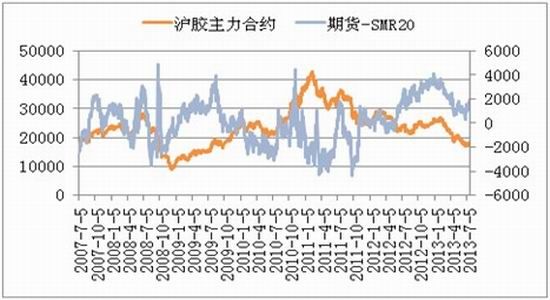 银河期货：中短线偏多沪胶长线偏空思路