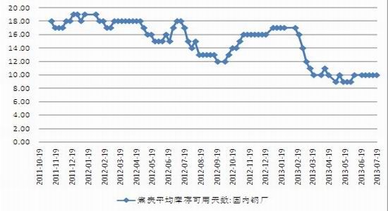 ڣ2013°꽹̿Ʒ(3)