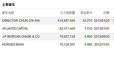 中金再生遭沽空恐清盘 女股神刘央及挪威