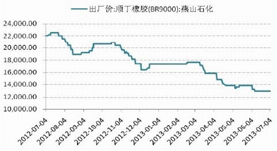国信期货：成功向上突破沪胶迎来中级反弹