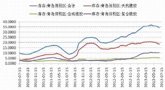 国信期货：成功向上突破沪胶迎来中级反弹(2)