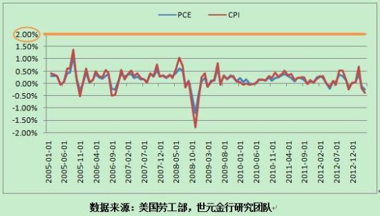 充分就业gdp_就业图片