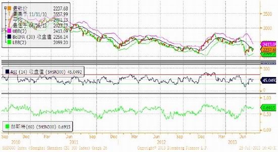国信期货:委蛇盘亘 股指静待外力突破|国信|期货