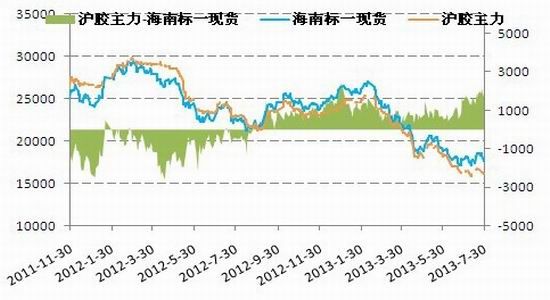 国信期货：沪胶探底回升后市震荡看涨