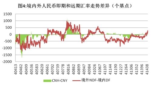 Դй㽻ģ·͸ עCNH-CNYΪ뾳Ҽڻʲۡ