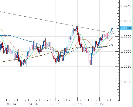 SFA外汇:美指测试81.0关口 关注中国通胀|指数