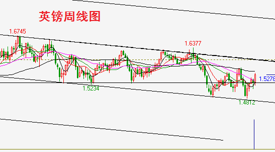 未来各国gdp