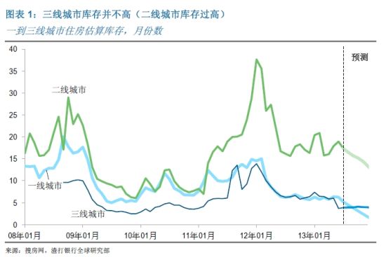 中小城市房地产不像鄂尔多斯那么糟|房地产|中