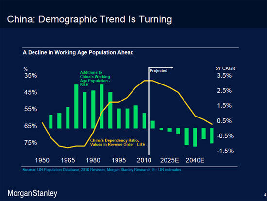 人口增长的趋势_外国唱衰中国经济的17个理由 股价暴跌 房价世界最贵(3)