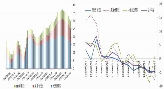 光大期货：进口数据乐观橡胶仍有上升空间