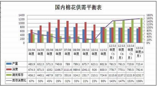 国都期货：政策主导期价郑棉仍震荡运行