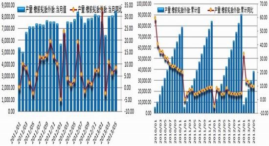 国都期货：下半年天胶价格走势难言乐观(2)