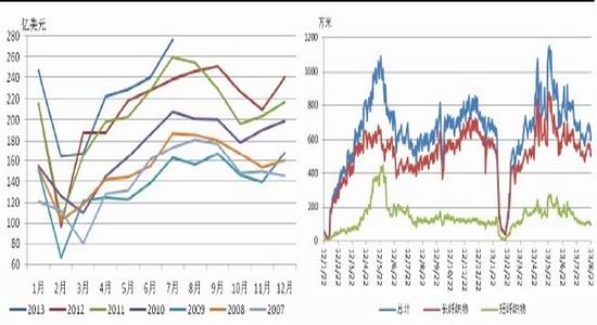 金友期货：PTA震荡整理后市上行可期