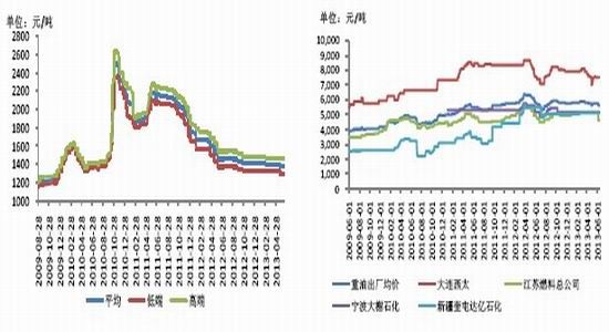 金友期货：现货支撑玻璃期价走势偏强