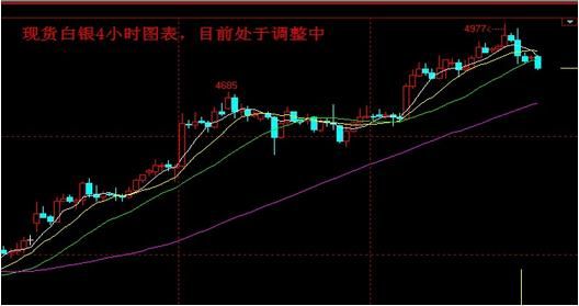 兆丰恒业:白银高位回落 或将阶段性见顶|兆丰恒