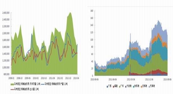 汇金期货:短期利多需求棕榈阶段性上涨