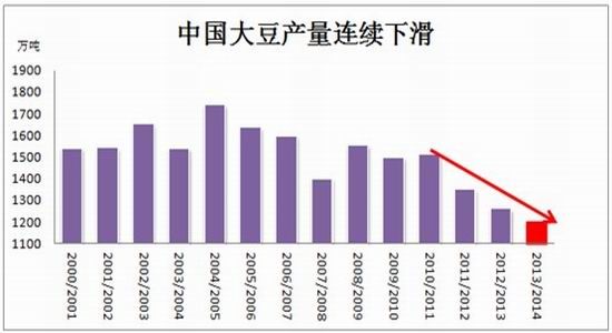 东证期货:产量继续萎缩 大豆底部支撑|大豆|价格