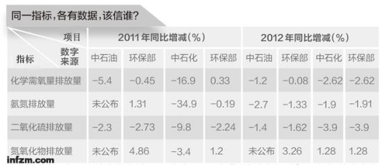 עʯͺʯ2011 2012 ꡶α桷2011ꡢ2012ȫҪȾͨʵϰһѼ (ӱ/ͼ)