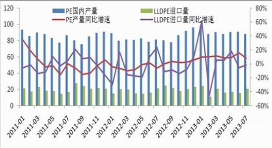 宝城期货:供需转向 LLDPE逢高沽空(2)|宝城期