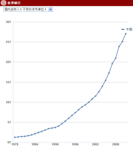 2020苏锡常gdp总和_苏锡常 如果是一座城市,在全国能排第几 能否比肩北上广深(2)