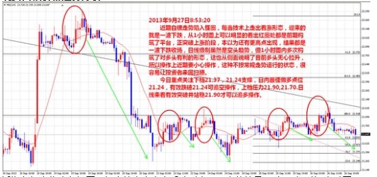 圣弘达:白银陷怪圈 看涨形态却走跌|白银|怪圈|