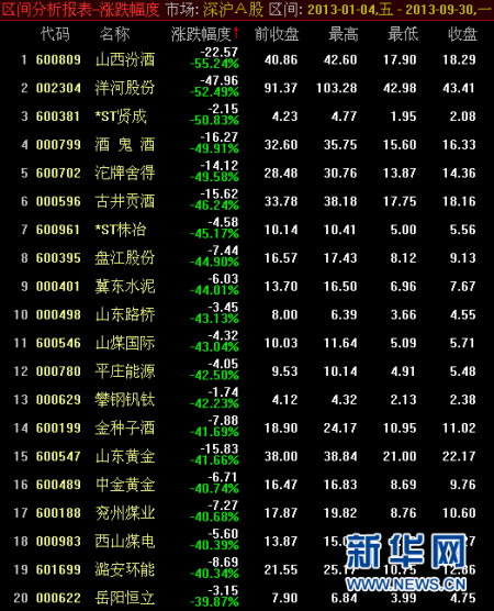 股票跌幅排名_股票图片(3)