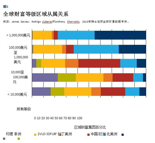 繁星财富等级