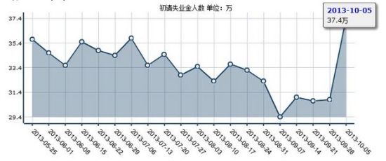 代:白银短期弱势 建议逢反弹做空|初请失业金人