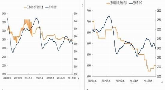 安信期货:玉米供给压力较大 或偏弱震荡|玉米|安