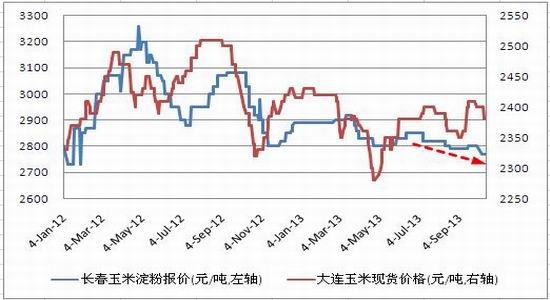 杉立期货:玉米供需宽松 可逢高抛空|玉米|供需|