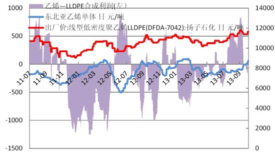东兴期货:成本支撑渐消 塑料或冲高回落|塑料|东