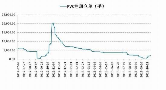 ڻPVCЧ6500ͷ