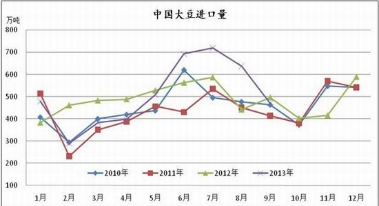 金源期货：油强粕弱买棕榈抛豆粕可行