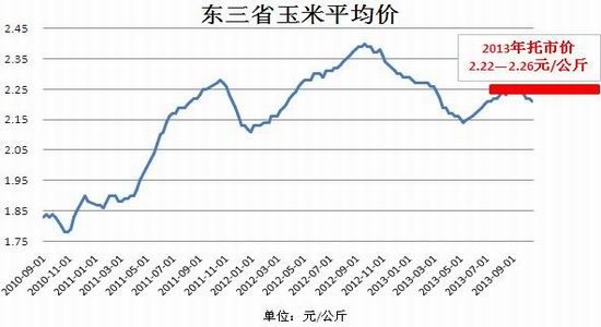 国海良时期货:内外供应压力对新季玉米施压(3