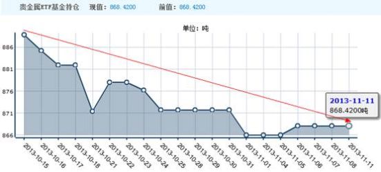 黄金ETF