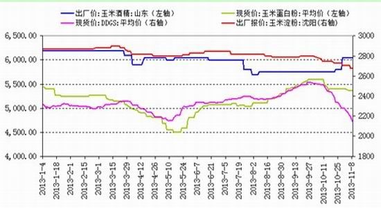 长江期货:收储在即 玉米期价延续震荡行情 |玉米