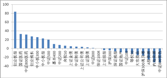 分级基金2014年投资策略:后活跃期 把握三类机