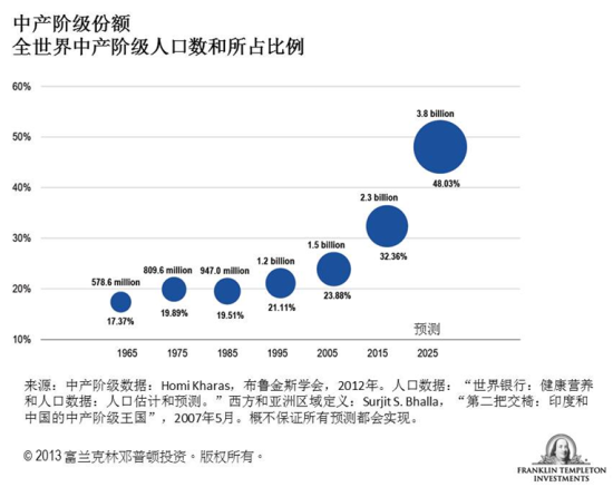 中国人口变化_全世界人口总数变化