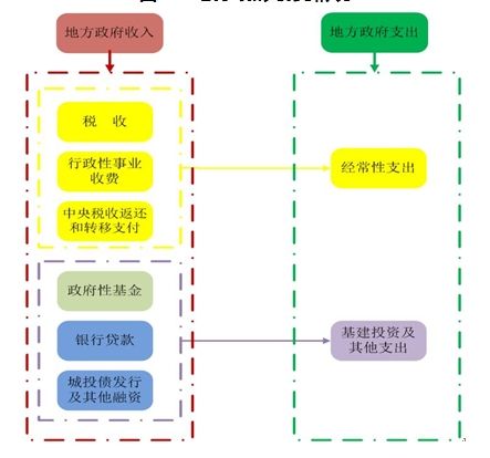 三中全会 收入倍增(3)