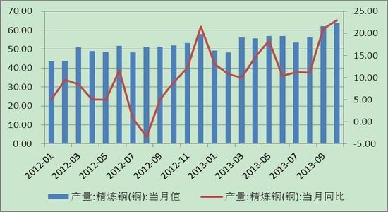 鲁证期货:铜价弱势难改|铜价|企业|弱势